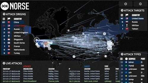 全球网络攻击示意图