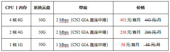 恒创科技香港云服务器价格表