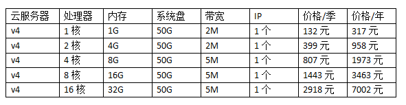 香港云服务器最便宜最|低价格表