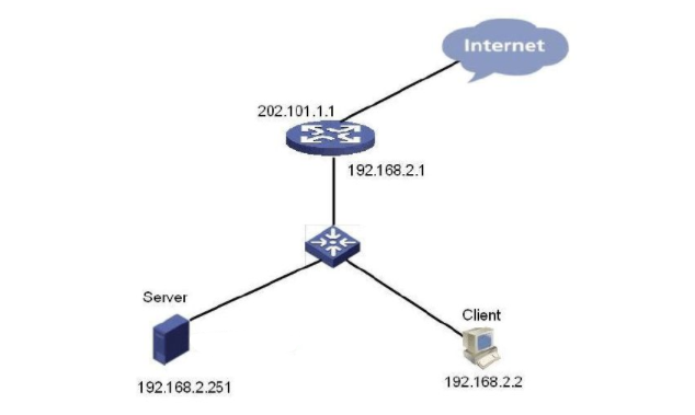 域名和服务器IP地址有什么关系?