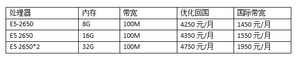 香港100M大带宽服务器价格表