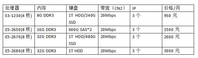 日本服务器8核16G 20M带宽多少钱?