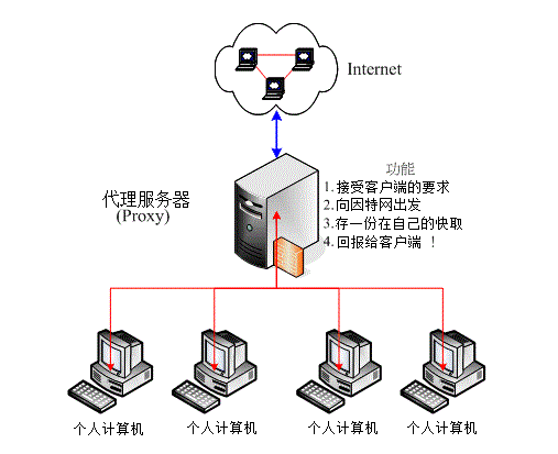 什么是香港代理服务器IP?香港IP代理服务器有什么用?