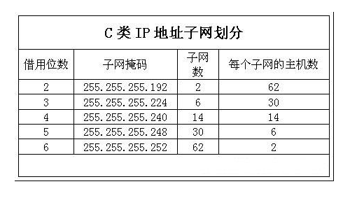香港站群服务器IP数量最多有多少个?