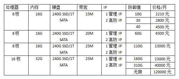 香港高防服务器价格表