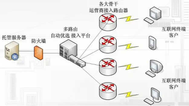 日本BGP服务器要怎么租用?
