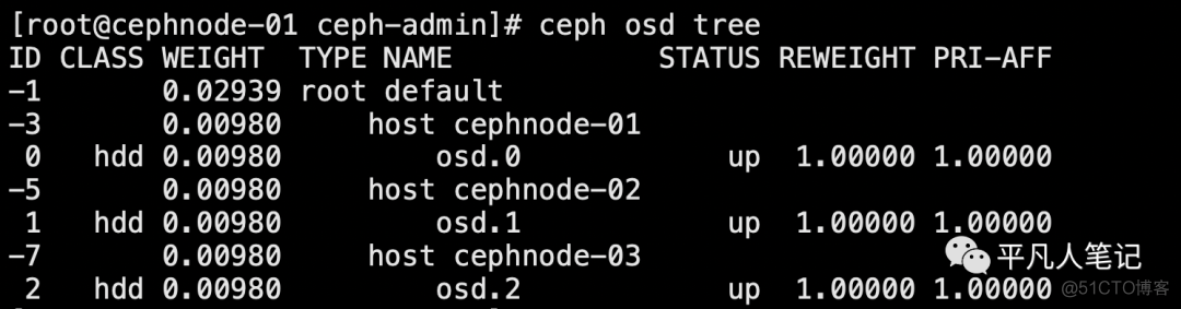 部署Ceph分布式高可用集群中篇_数据_07