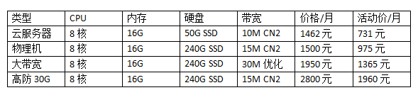 香港服务器8核16G价格表