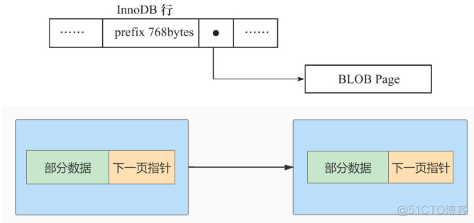 《MySQL高级篇》五、InnoDB数据存储结构_字段_39