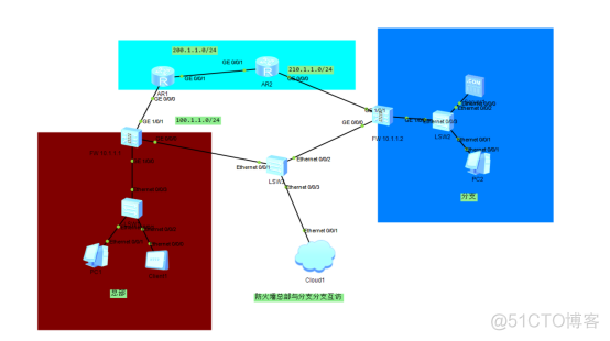防火墙基础之总部与分支互访​OSPF配置_信息安全