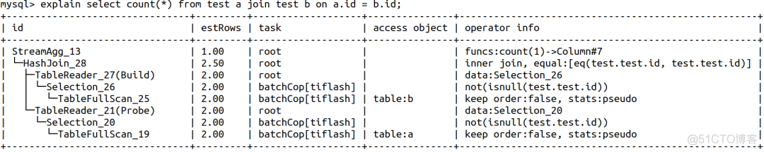 TiFlash 源码阅读（二）计算层概览_并发控制_05