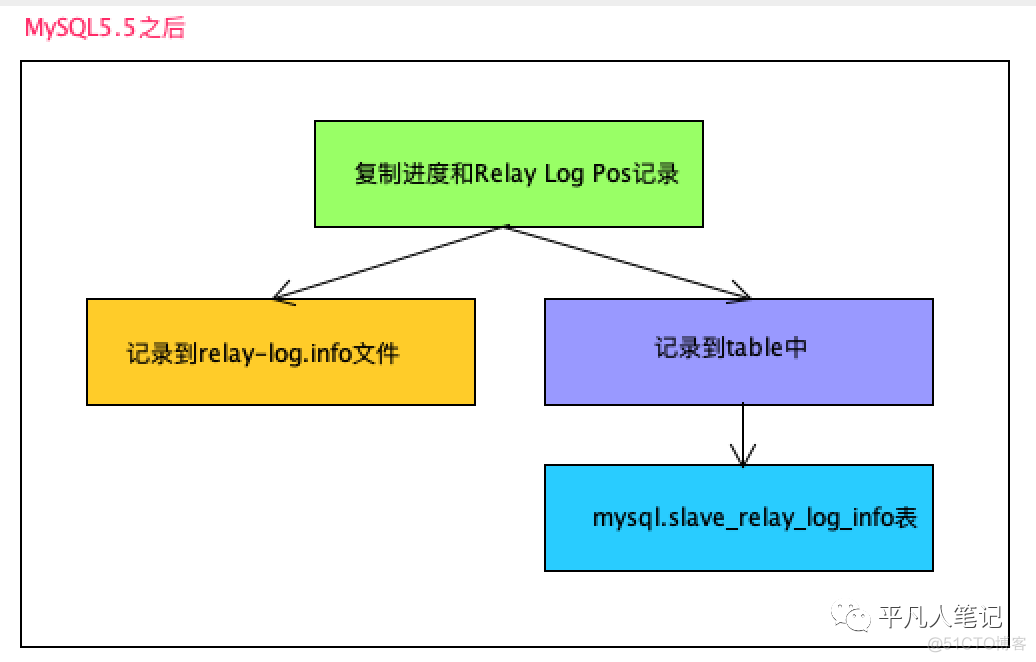 MySQL主从复制方式_客户端_09