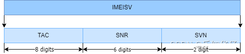 【5G NR】手机身份证号IMEI与IMEISV_5G_02