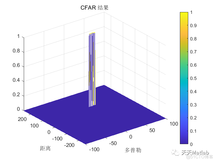 【雷达】FMCW雷达系统信号处理建模与matlab仿真_信号处理_02