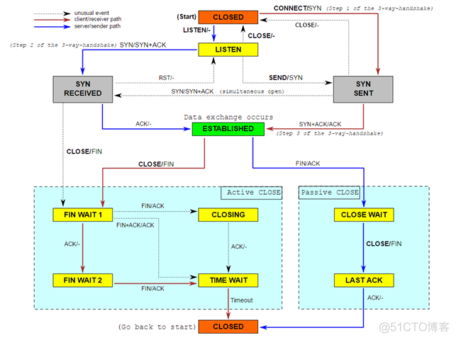 【RL-TCPnet网络教程】第12章  TCP传输控制协议基础知识_端口号_06