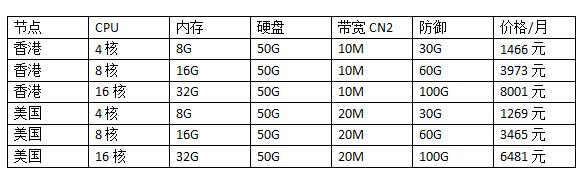 香港/美国高防云服务器价格表