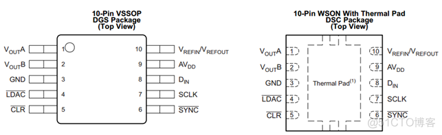 【STM32H7教程】第74章  STM32H7的SPI总线应用之驱动DAC8563（双通道，16bit分辨率，正负10V）_引脚_18