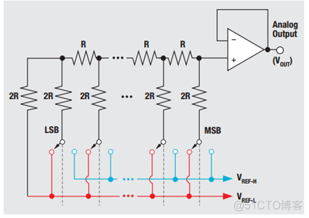 【STM32H7教程】第74章  STM32H7的SPI总线应用之驱动DAC8563（双通道，16bit分辨率，正负10V）_引脚_02