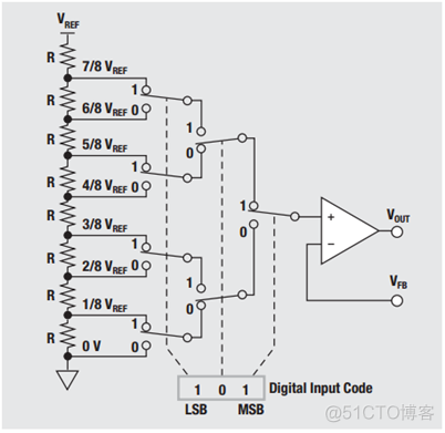 【STM32H7教程】第74章  STM32H7的SPI总线应用之驱动DAC8563（双通道，16bit分辨率，正负10V）_数据_03