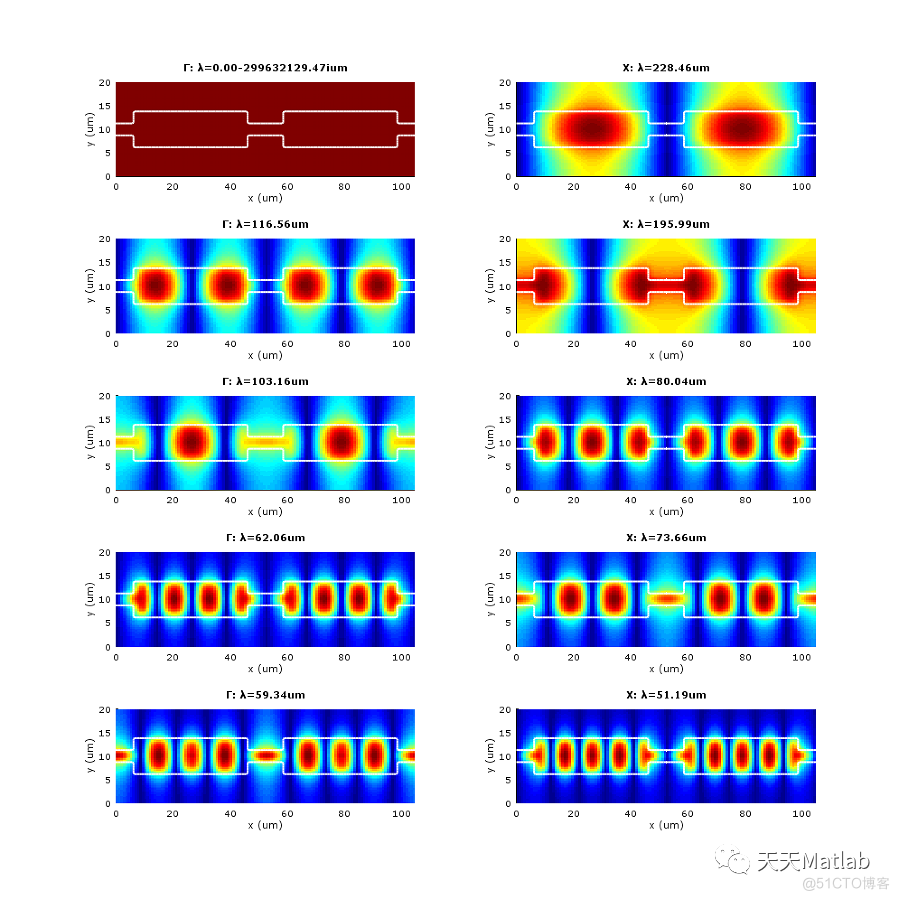 【光学】基于Matlab实现二维光子晶体的能带图和场_edn_03