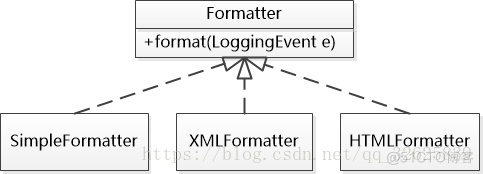 SLF4J和Logback和Log4j和Logging的区别与联系_程序员_02