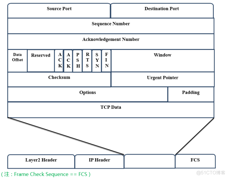 【RL-TCPnet网络教程】第12章  TCP传输控制协议基础知识_数据_02