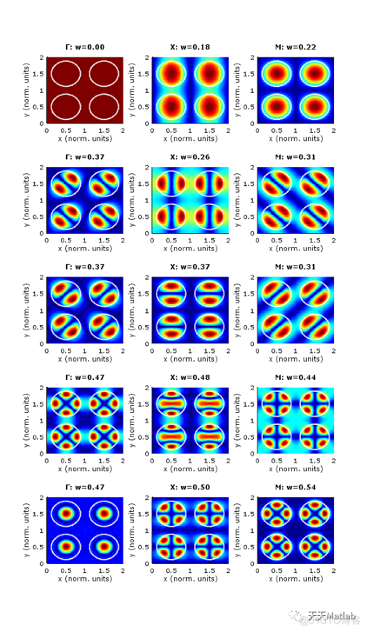 【光学】基于Matlab实现二维光子晶体的能带图和场_时域_02