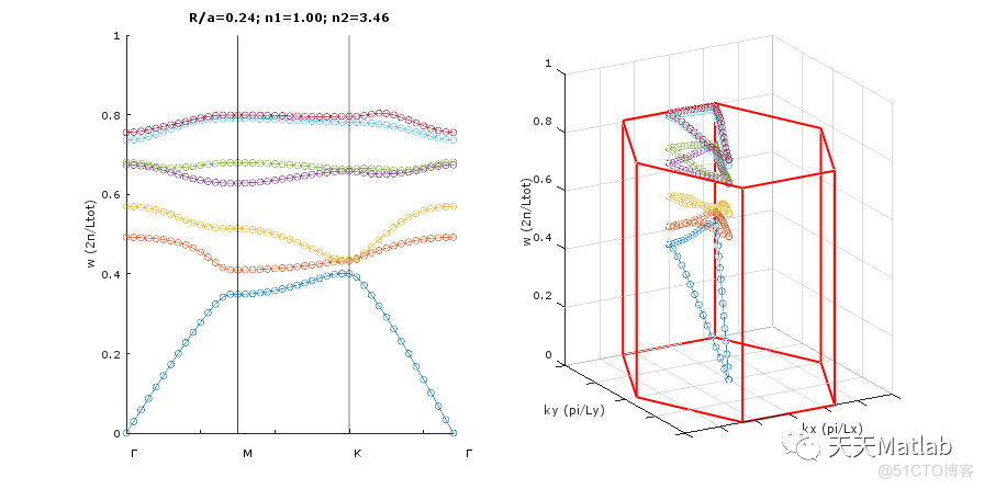 【光学】基于Matlab实现二维光子晶体的能带图和场_2d