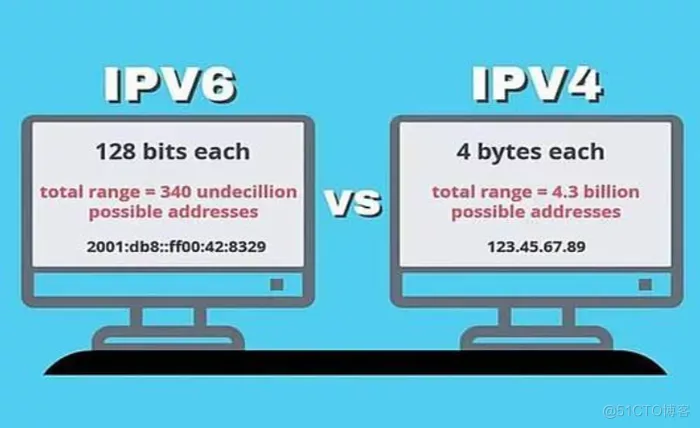 【中科三方】什么是IPv6？ipv6比ipv4有什么优点?_地址空间_02