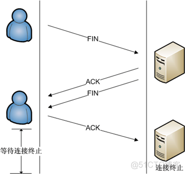 【RL-TCPnet网络教程】第12章  TCP传输控制协议基础知识_重传_05