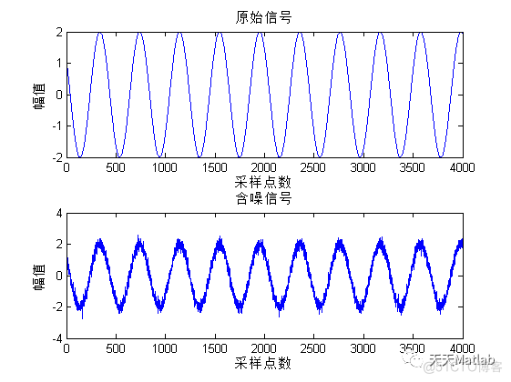 【信号去噪】基于EEMD算法实现信号去噪附matlab代码_去噪_04