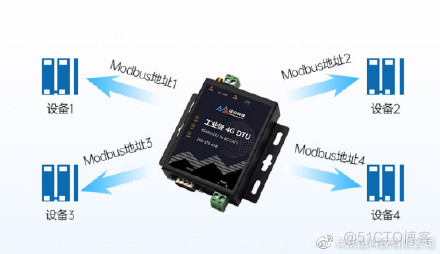 温湿度传感器RS485/232串口数据转4G双向透明传输方案_数据_03