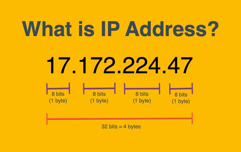 关于香港服务器IP的几个常见问题