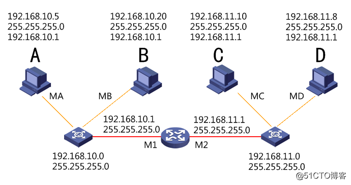 IP2——IP地址和子网划分学习笔记之《子网掩码详解》_子网掩码_02