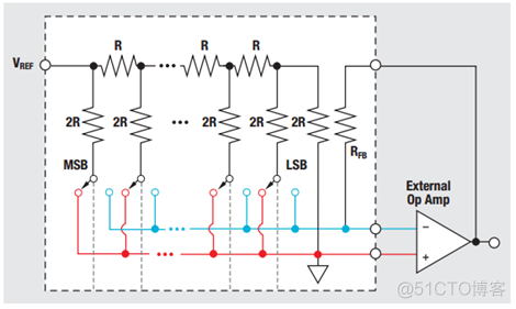 【STM32H7教程】第74章  STM32H7的SPI总线应用之驱动DAC8563（双通道，16bit分辨率，正负10V）_下降沿
