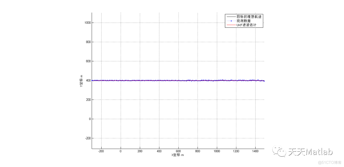 【滤波跟踪】基于UKF与KF实现单目标无杂波环境下二维雷达量测的目标跟踪算法附matlab代码_卡尔曼滤波