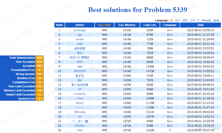BestCoder Round #49 Untitled  / hdu5339 （搜索）_i++