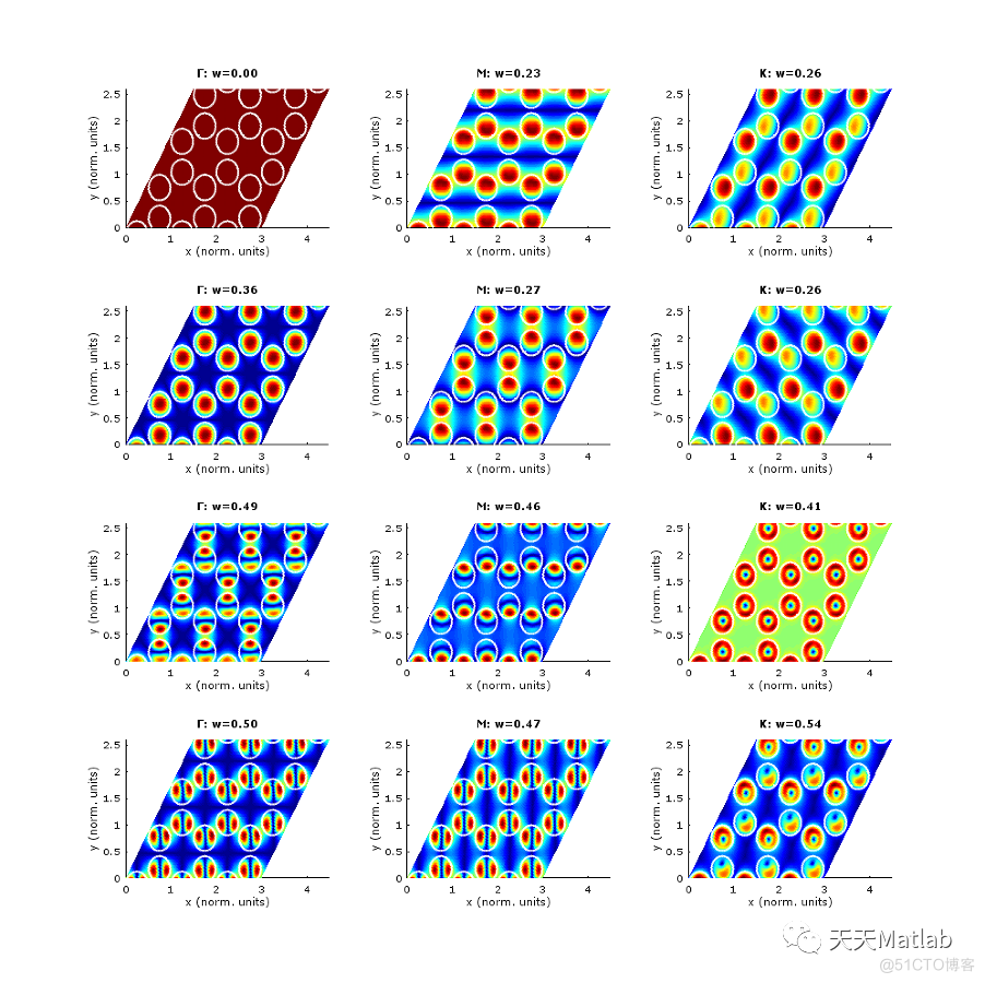 【光学】基于Matlab实现二维光子晶体的能带图和场_2d_04