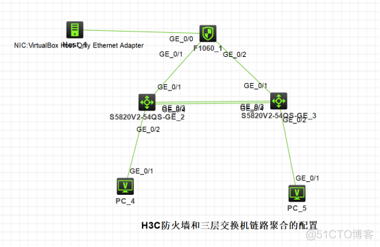 防火墙基础之H3C防火墙和三层交换机链路聚合的配置​_网络安全