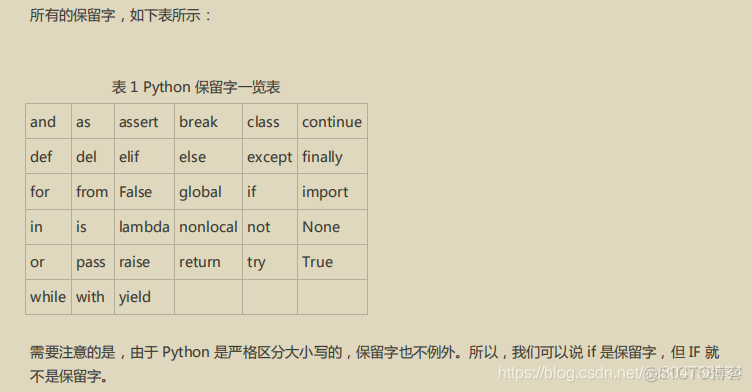 Python 关键字（保留字）一览表_编程_02