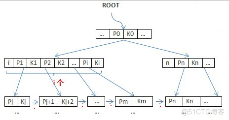 Mysql Index、B Tree、B+ Tree、SQL Optimization_主键_05