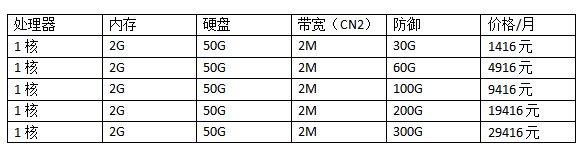 香港高防vps价格表