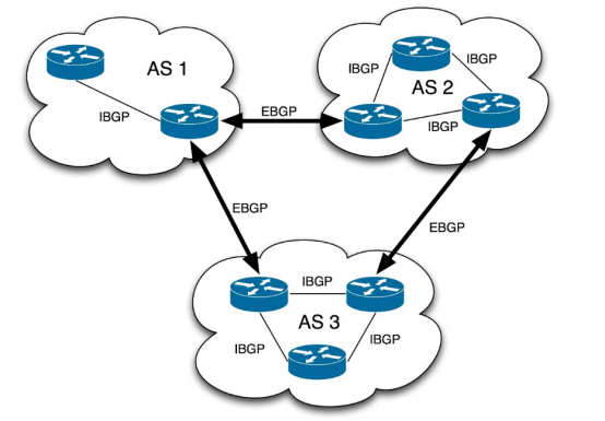 如何在香港BGP服务器上进行安全性和隐私性配置？