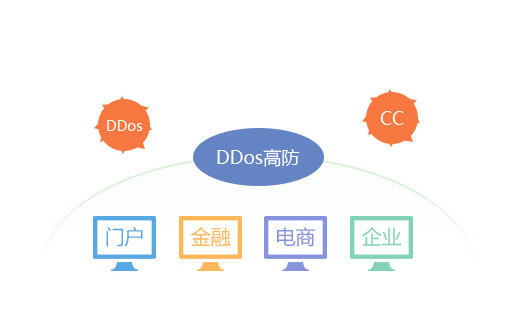 如何防止服务器IP DDOS攻击？
