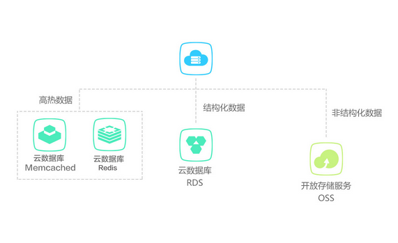 香港服务器内网云数据库是什么？其优势和使用步骤