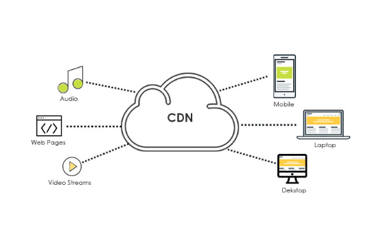 海外网站cdn加速支持哪些端口