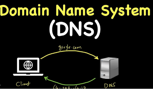 Linux系统的服务器如何更改DNS？