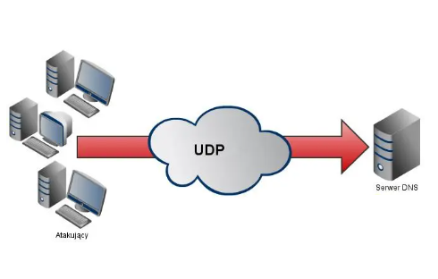 轻量应用服务器可以封udp吗?