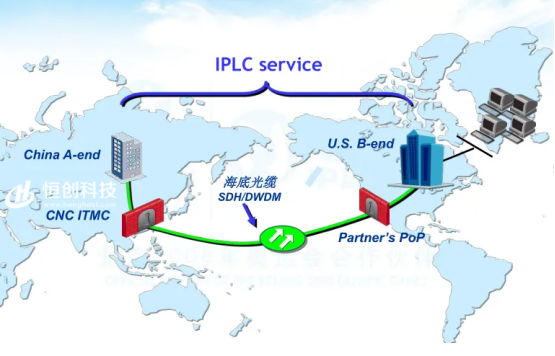 IPLC专线是什么意思，什么是IPLC专线
