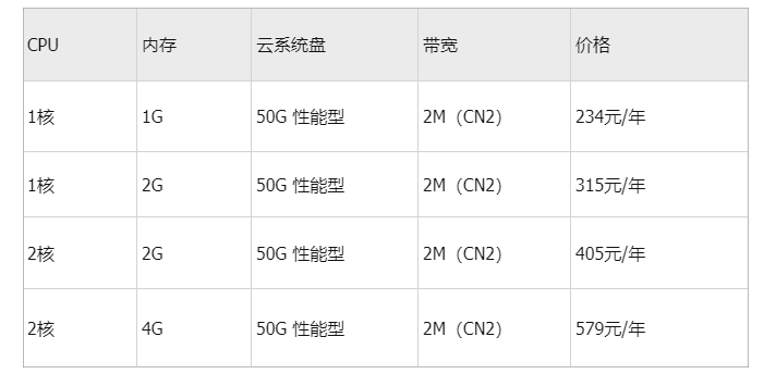 日本云服务器价格表